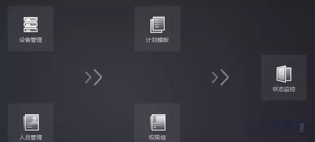 海康威视门禁与考勤配置向导 海康威视门禁与考勤配置向导