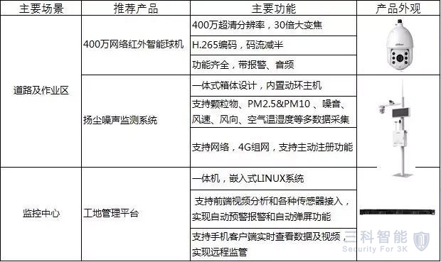 智慧建筑工地，视频监控安装