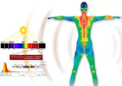 红外热成像、人体测温系统、红外热成像摄像头