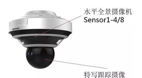 监控摄像头，视频监控