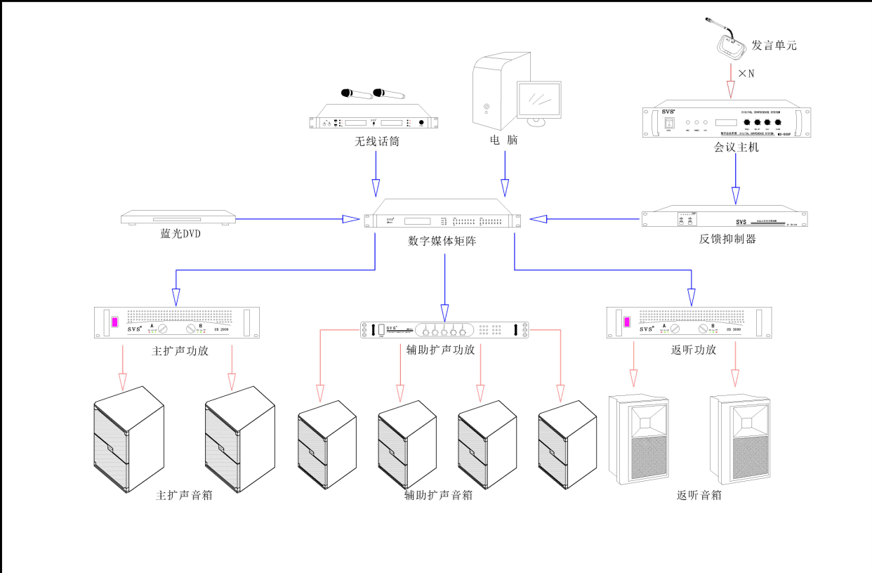 多媒体教室、多媒体教学、多媒体系统、投影仪、投影机、多媒体中控