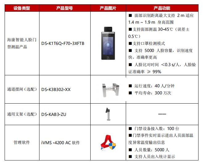 测温门禁 测温门禁