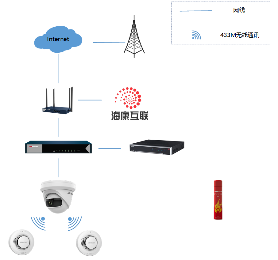 安消一体化、智慧消防