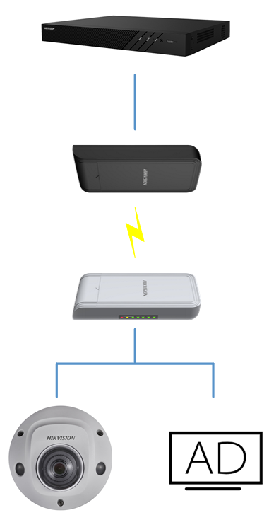 电梯监控摄像头 电梯监控摄像头