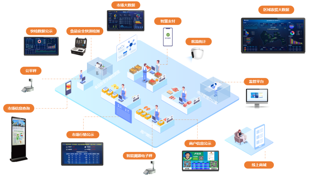 菜场监控摄像头 菜场监控摄像头