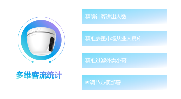 菜场监控摄像头 菜场监控摄像头