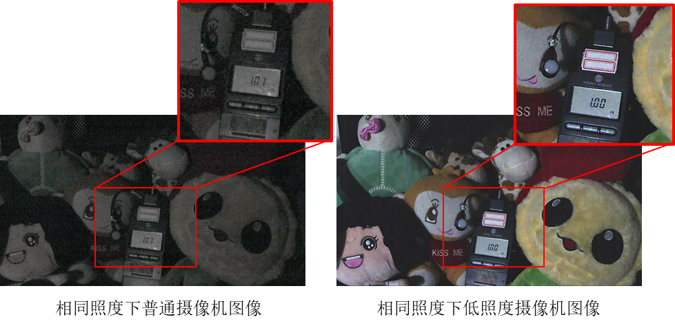 监控摄像头照度 监控摄像头照度