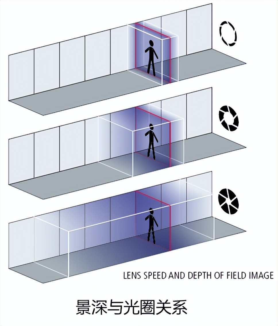 监控摄像头镜头景深 监控摄像头镜头景深