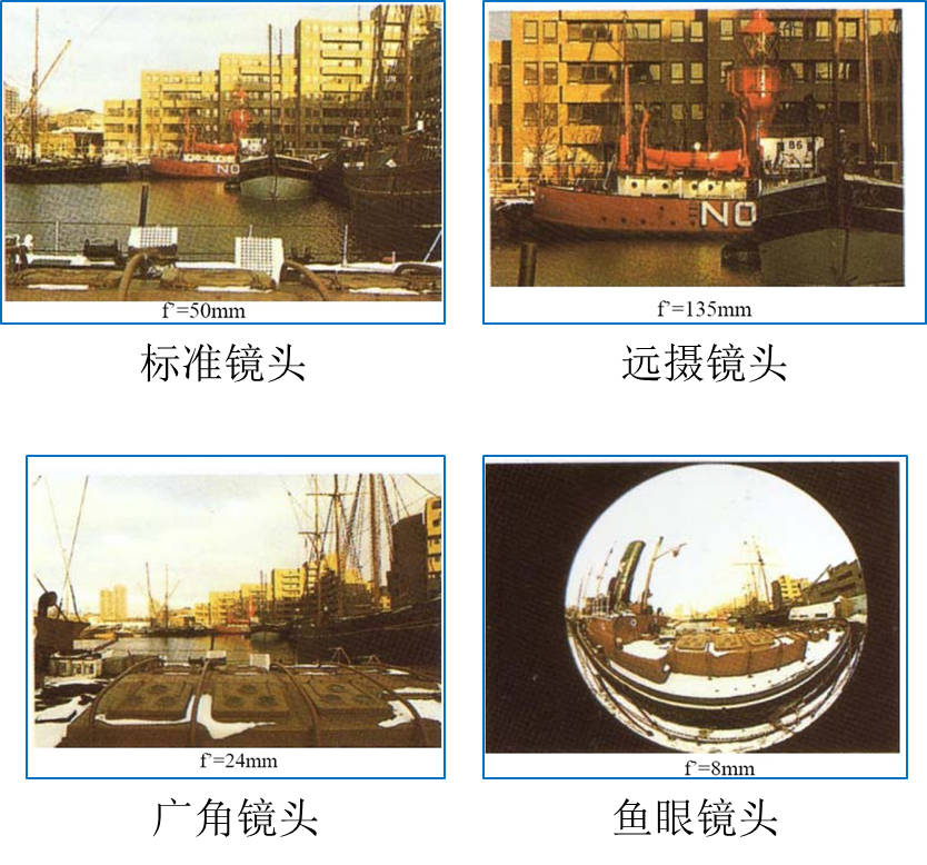 监控摄像头镜头视场角 监控摄像头镜头视场角