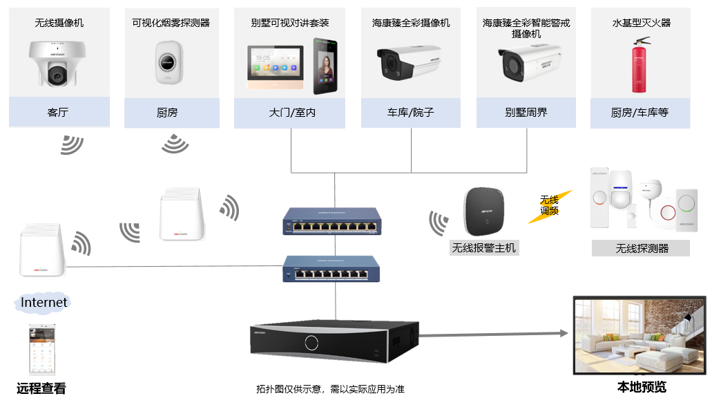 别墅妖精视频黄版在线观看方案拓扑